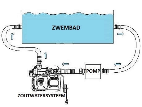 Intex Salzwassersystem - Intex-Pool.com
